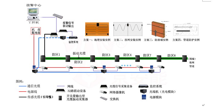 振動傳感光纖探測系統安裝原理圖